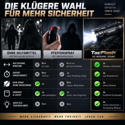 TacFlash™ - das Original